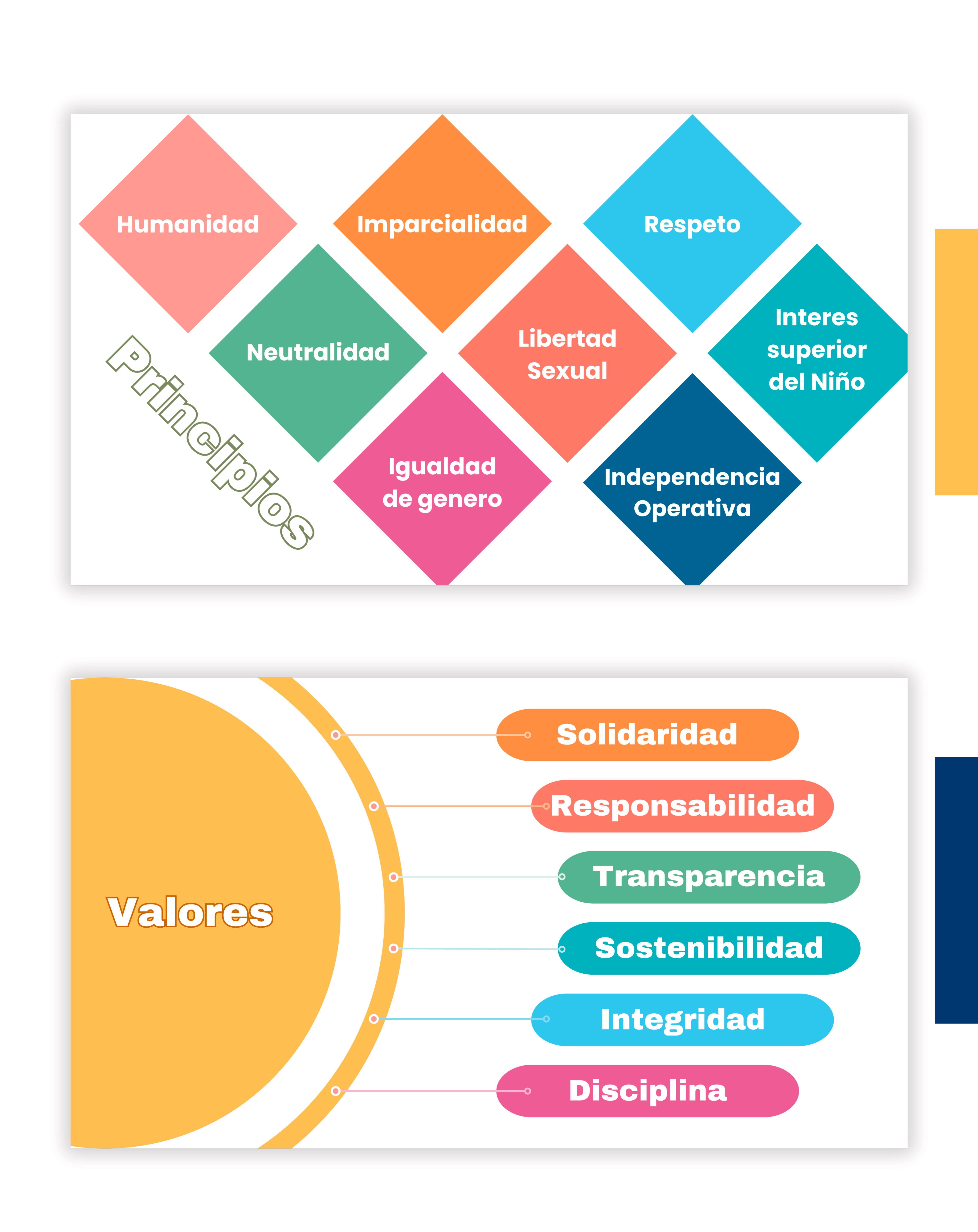 Principios y valores de ASONACOP